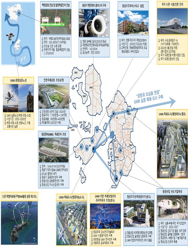 ▲인천 항공산업 육성 추진현황도