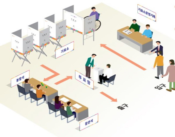 ▲기관·시설 기표소 투표 안내도