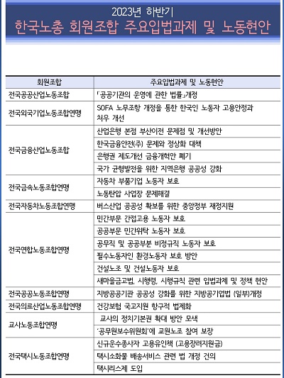 이날 민주당에 제시한 한국노총 산별 현안이다.