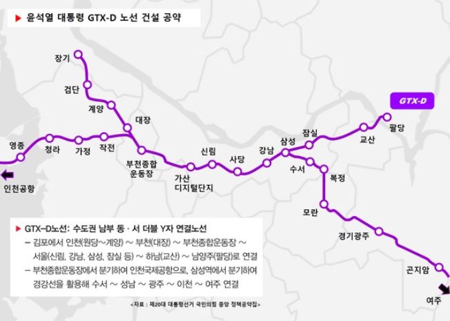 ▲GTX-D Y자 노선