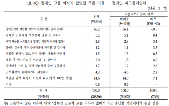 한국장애인고용공단 자료