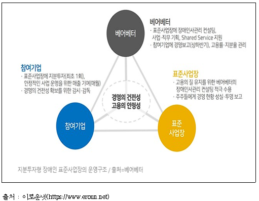 강양규  대표 제공