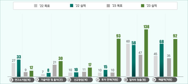 녹색환경종합개발 이미지
