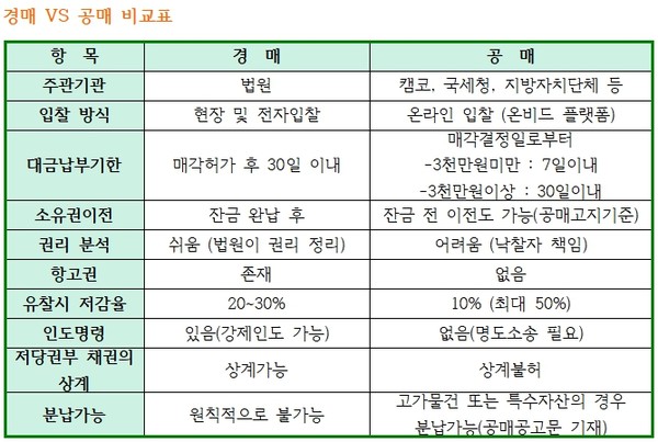 자료 및 이미지 출처 = 전하윤 대표