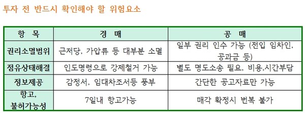 자료 및 이미지 출처 = 전하윤 대표