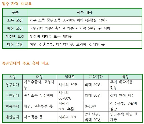 자료 및 이미지 출처 = 전하윤 대표