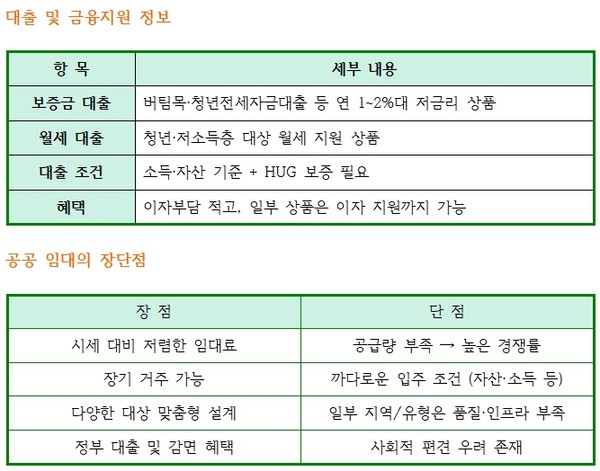 자료 및 이미지 출처 = 전하윤 대표