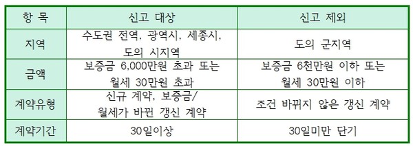 자료 및 이미지 출처 = 전하윤 대표