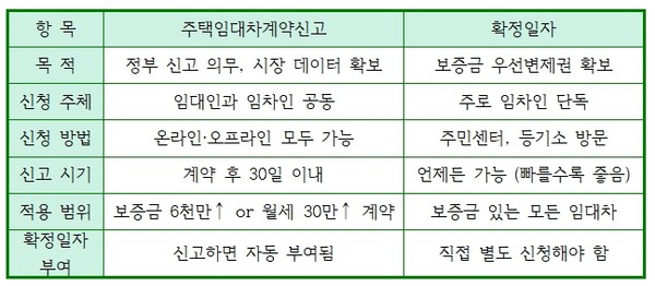 자료 및 이미지 출처 = 전하윤 대표