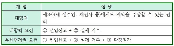 자료 및 이미지 출처 = 전하윤 대표