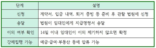 자료 및 이미지 출처 = 전하윤 대표
