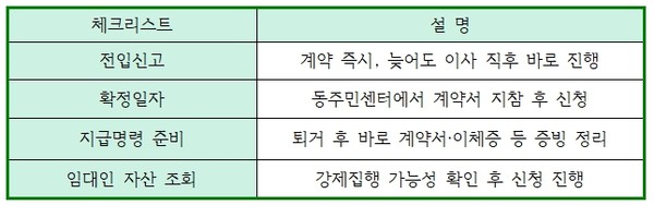 자료 및 이미지 출처 = 전하윤 대표