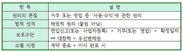 자료 및 이미지 출처 = 전하윤 대표