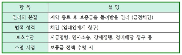 자료 및 이미지 출처 = 전하윤 대표