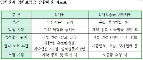 자료 및 이미지 출처 = 전하윤 대표