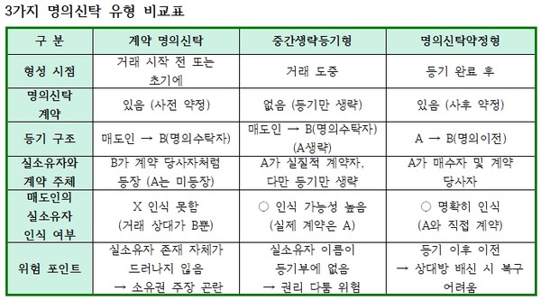 자료 및 이미지 출처 = 전하윤 대표