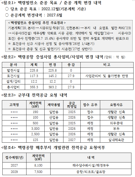 한전 자료 / 허종식 의원실 제공
