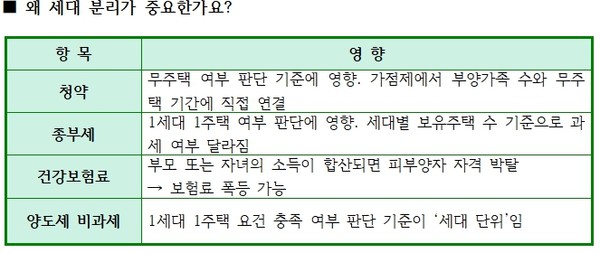 자료 및 이미지 출처 = 전하윤 대표