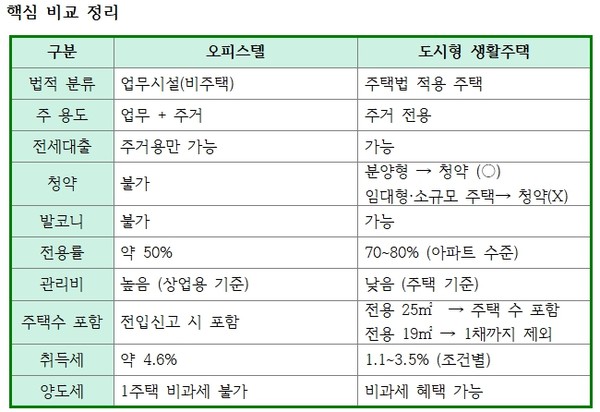 자료 및 이미지 출처 = 전하윤 대표