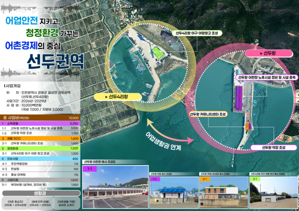 ‘선두권역’ 포스터. 강화군 포토