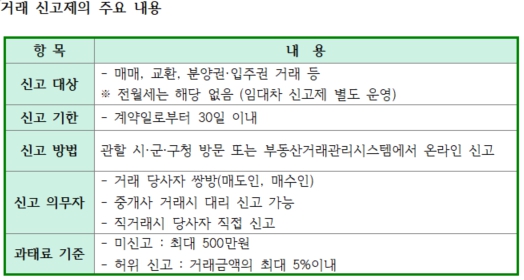 자료 및 이미지 출처 = 전하윤 대표