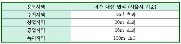 자료 및 이미지 출처 = 전하윤 대표