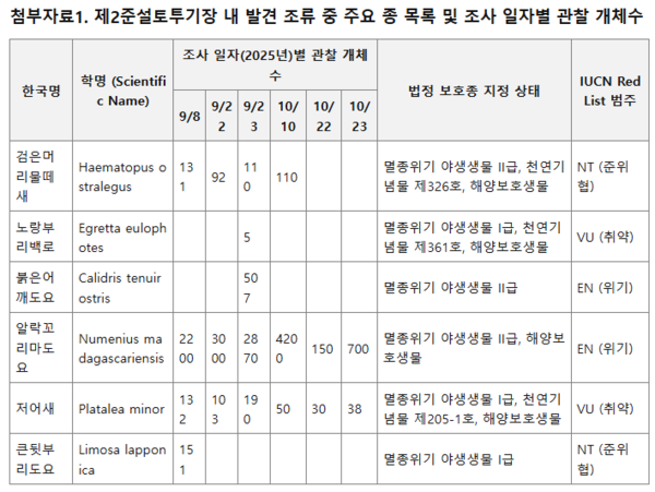 인천녹색연합 자료