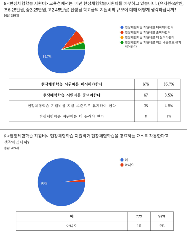 인천교사노조 자료.