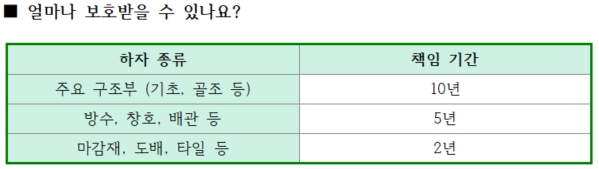 자료 및 이미지 출처 = 전하윤 대표