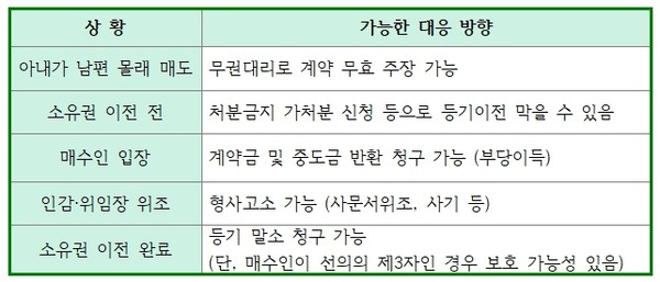 자료 및 이미지 출처 = 전하윤 대표