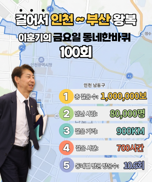 이훈기의 금요일 동네한바퀴 인포그래픽. 의원실 포토