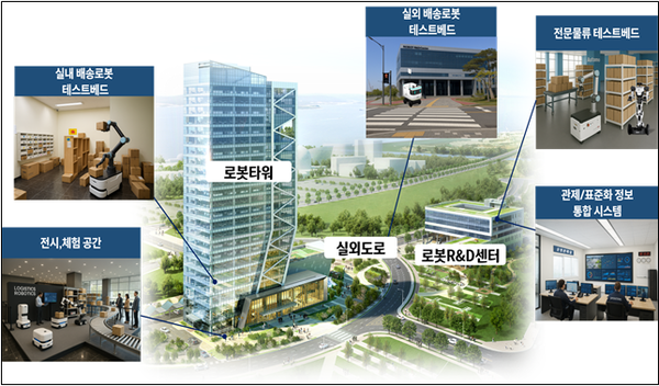 인천로봇랜드 내 거점 구축안. 인천뉴스DB